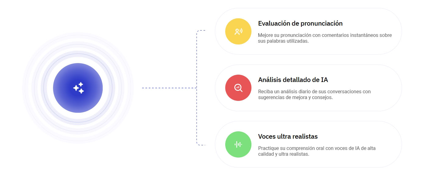 profesor-portugues-inteligencia-artificial-portuguesalia-pronunciacion-evaluacion-analisis-voces
